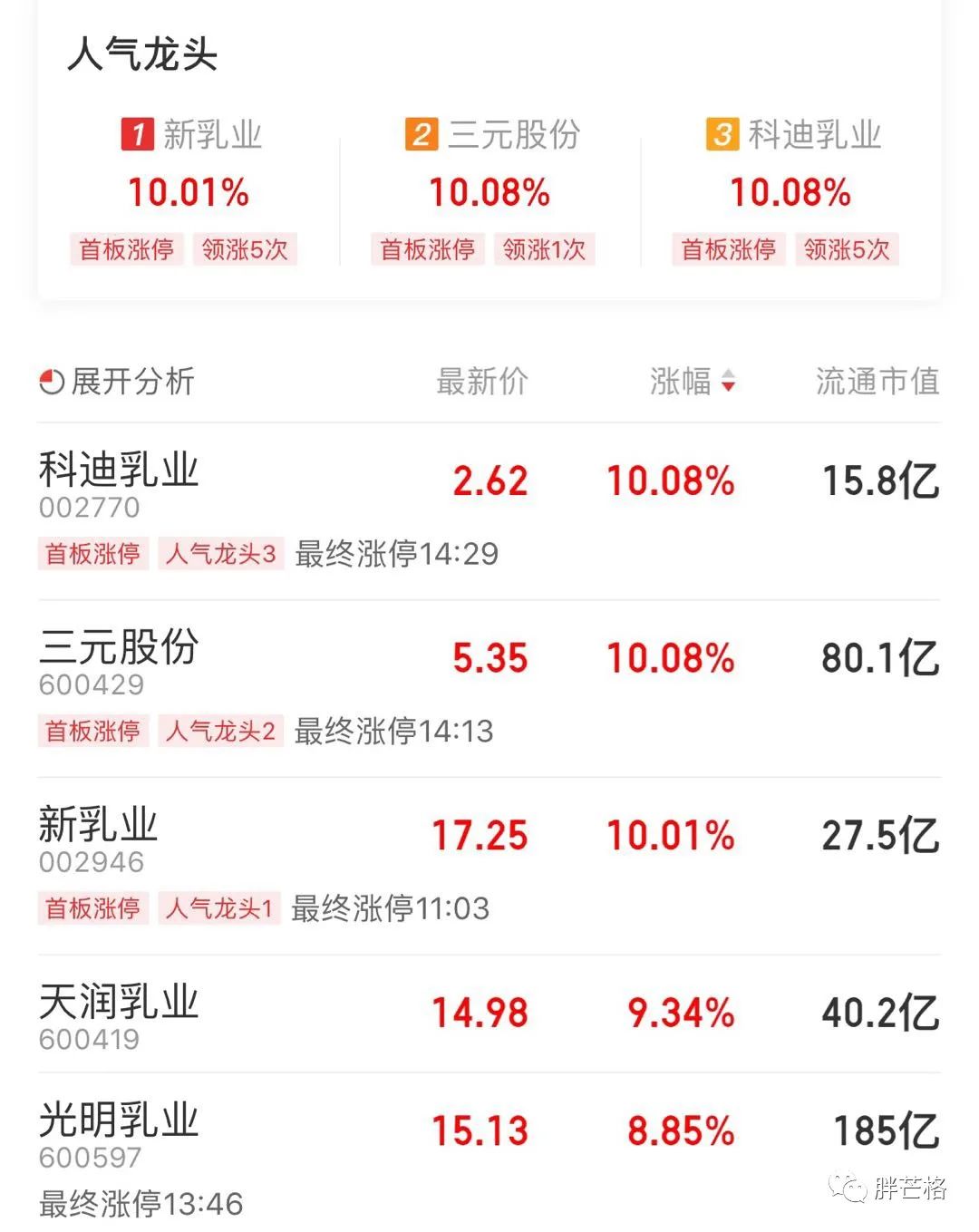 军工板块持续拉升会怎么样,消费板块带动市场下跌