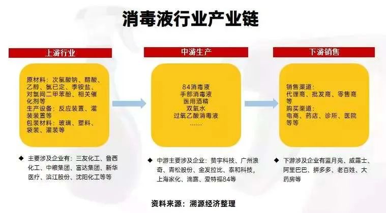 疫情下的新型材料产业现状,生物医用材料产业