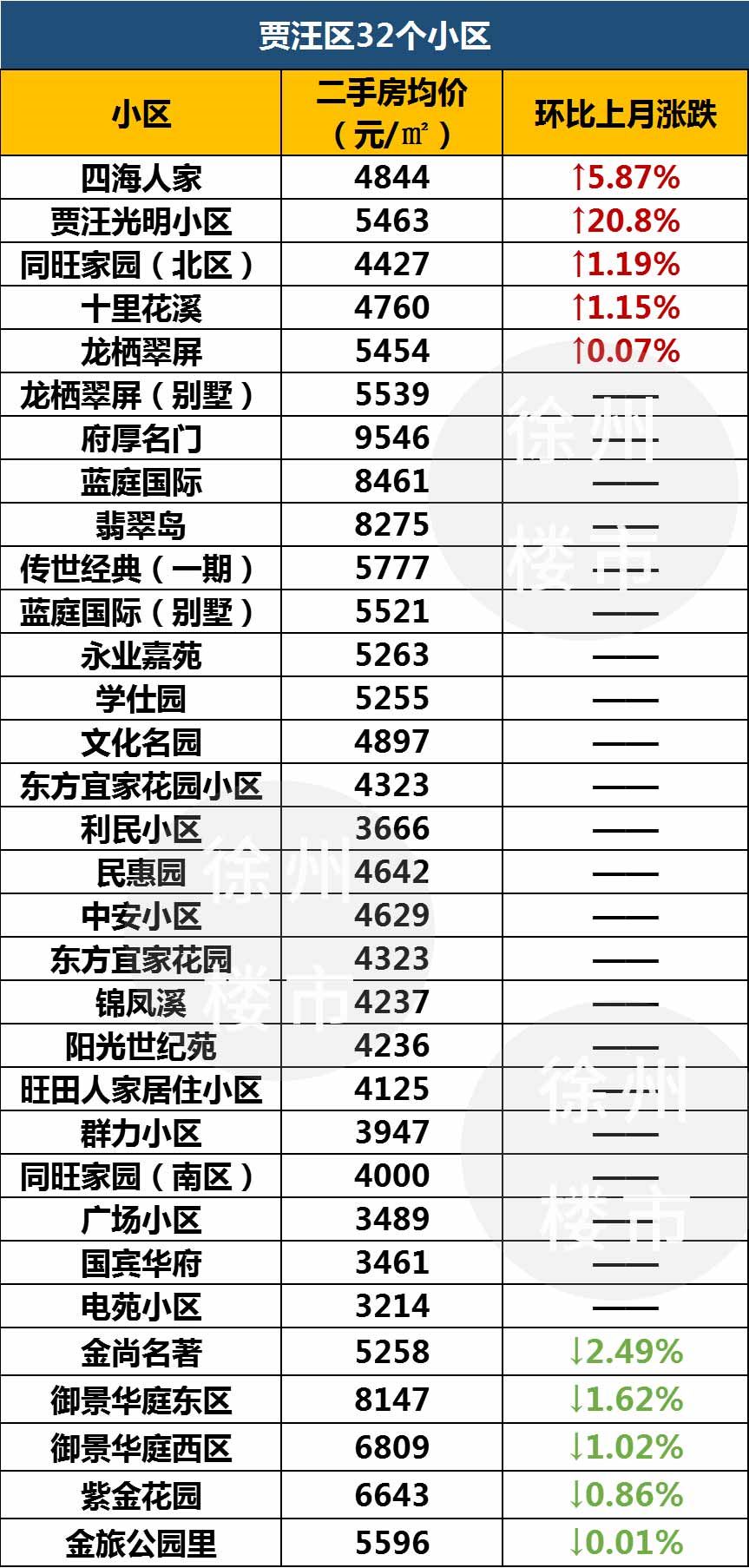 最新徐州二手房30万以下,徐州二手房30万左右的楼盘