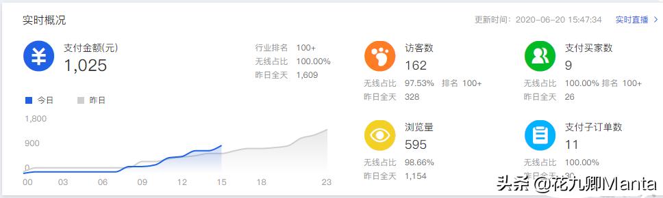 淘宝店铺爆款案例分析,淘宝店铺打造爆款的经验有哪些
