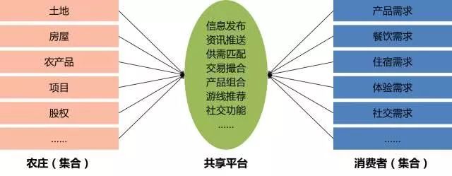 未来最具有前景的创业行业,未来创业前景最好的十大项目