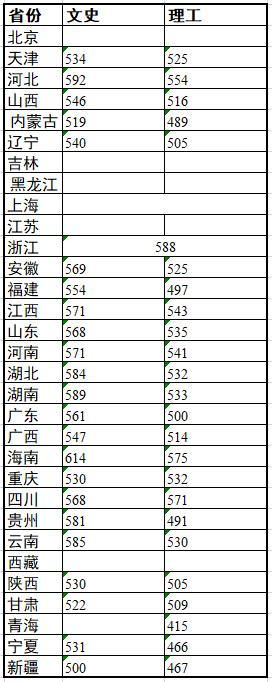 教育部官宣118所部属高校,全国部属高校118所