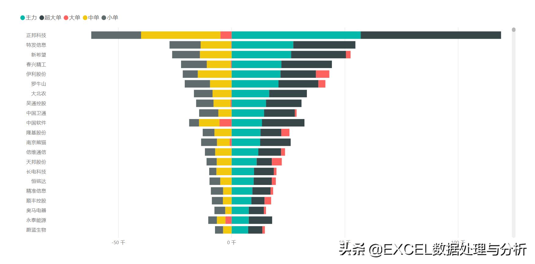 PowerQuery尝试抓取东方财富实时资金流向数据