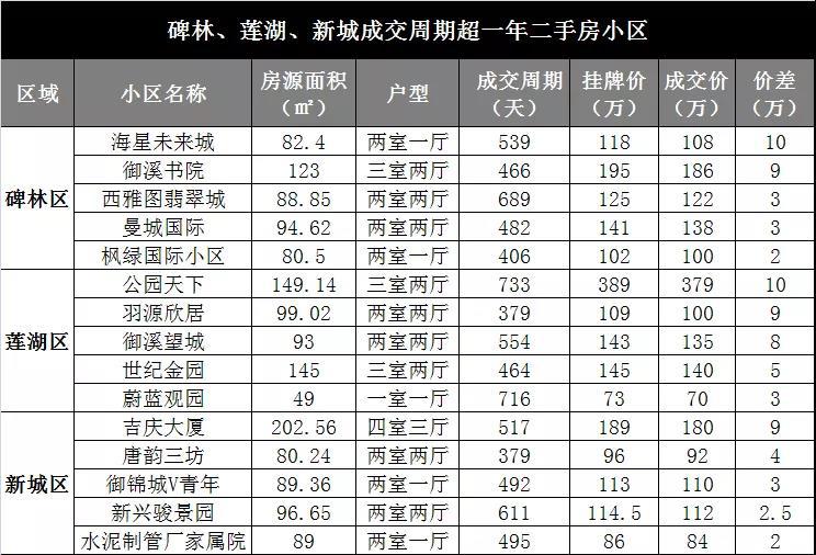 西安二手房市场现状分析,西安二手房市场现状如何