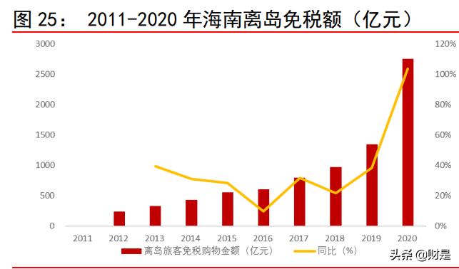 中国免税行业龙头企业分析中免,旅游免税的龙头股票排名