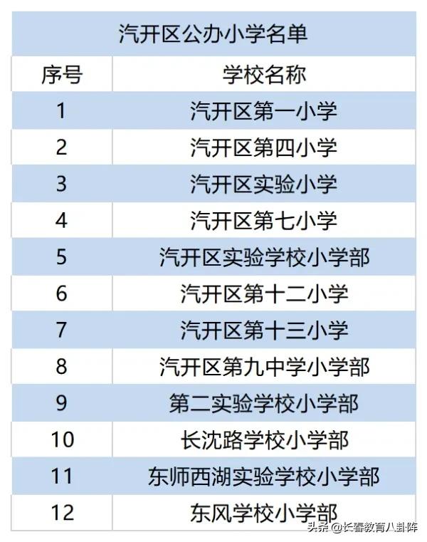 长春到底有多少所中小学？看完后做到心里有数