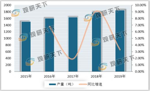 国内香料香精龙头上市公司,香精香料行业发展前景分析图