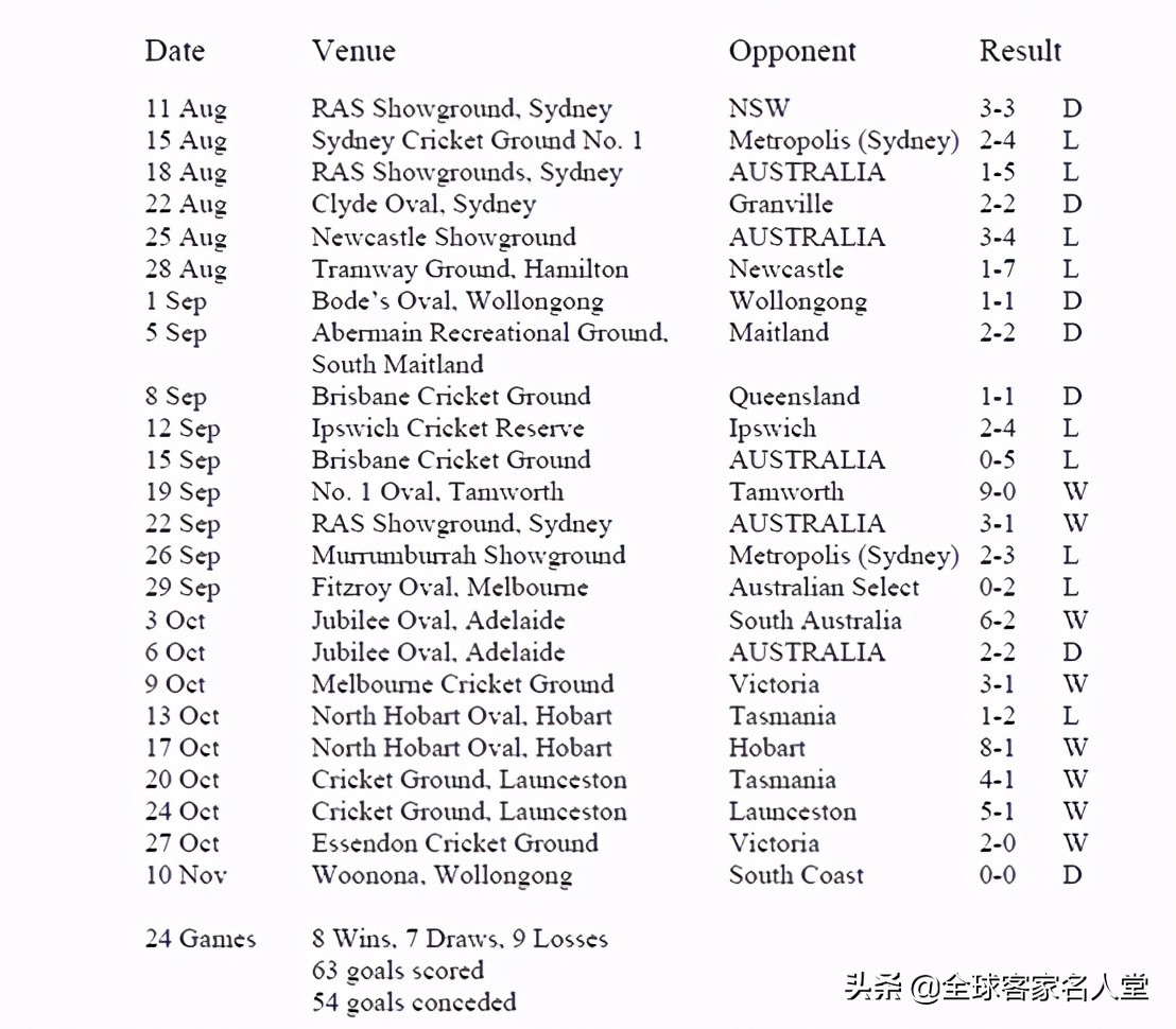 中国足球李惠堂,李惠堂多少个帽子戏法