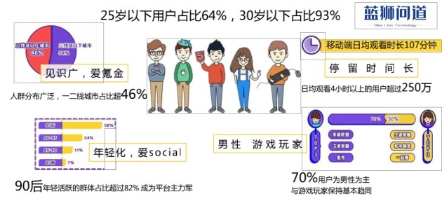 虎牙直播,虎牙直播怎么进直播间