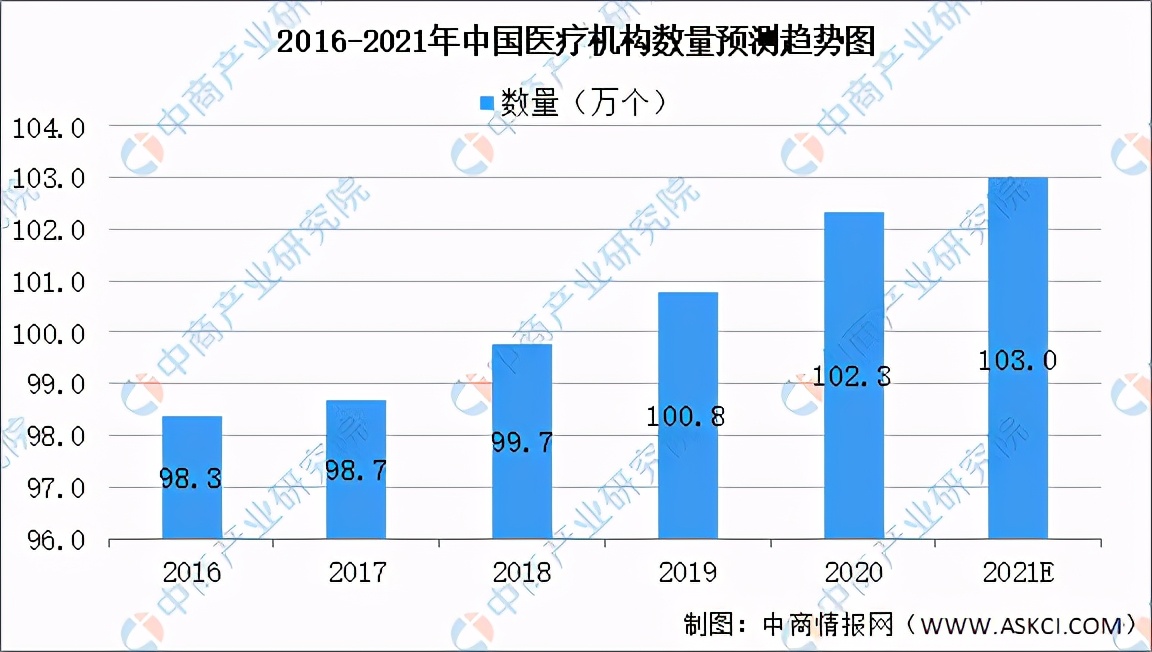 中国健康产业市场规模,2021中国健康管理行业研究报告