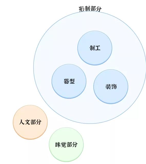 欣赏茶器之美,高端茶器欣赏艺术之作