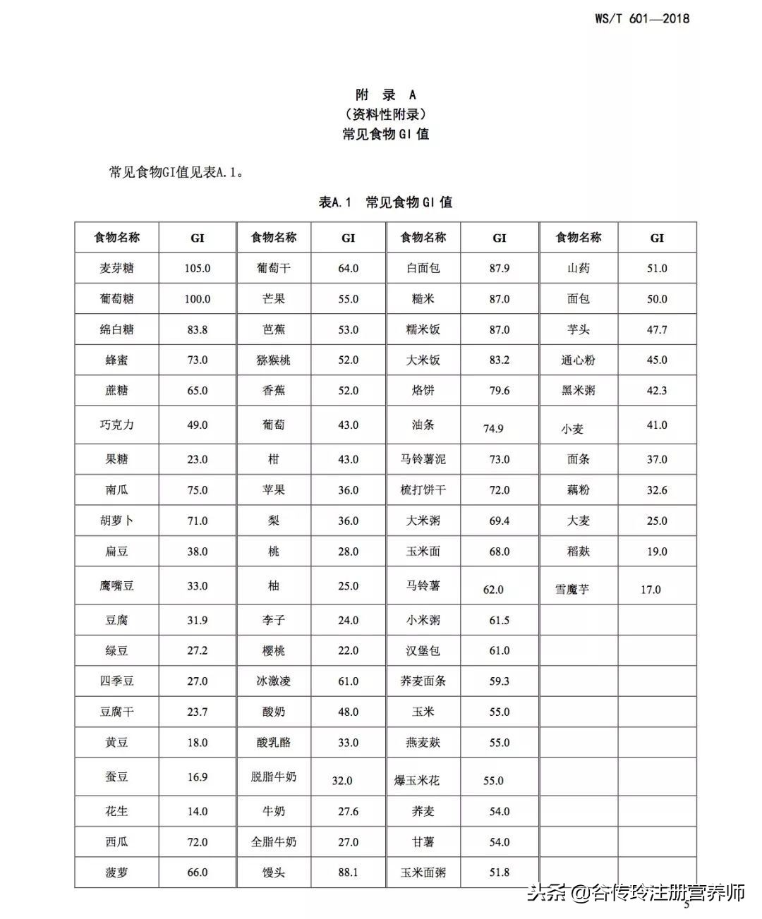 长痘忌口的食物有哪些,长痘忌口的食物一览表