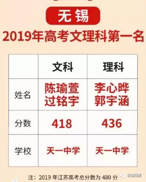 无锡天一中学很好吗,无锡天一高中有多牛