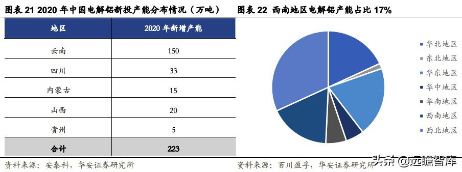 索通发展预焙阳极上调,索通发展11月份预焙阳极价格