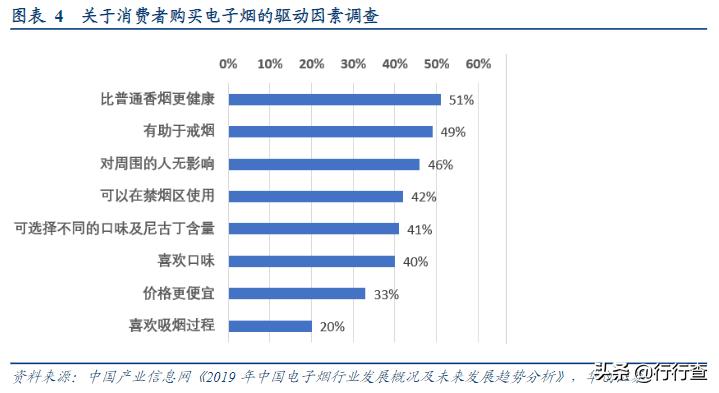 为什么电商专供禁止线下出售,电子烟为什么不禁售