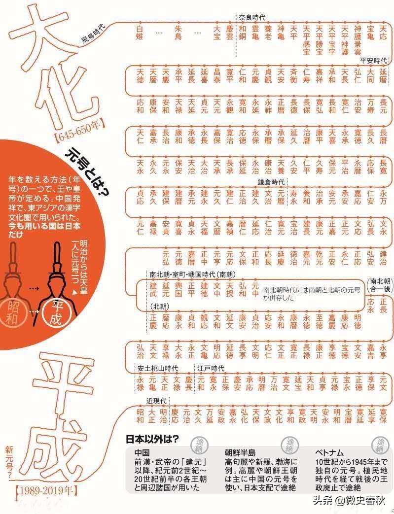 日本年号多久改一次,日本的年号是如何计算