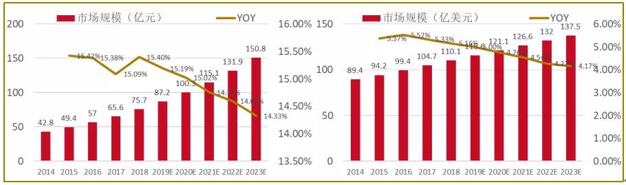 名不见经传的塑料贴牌工厂，风生水起的生物实验室耗材
