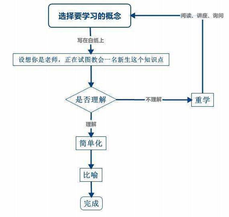 鍥炬枃杞崲涔嬫鏋跺浘,鏂板缓鍥炬枃杞崲搴忓垪