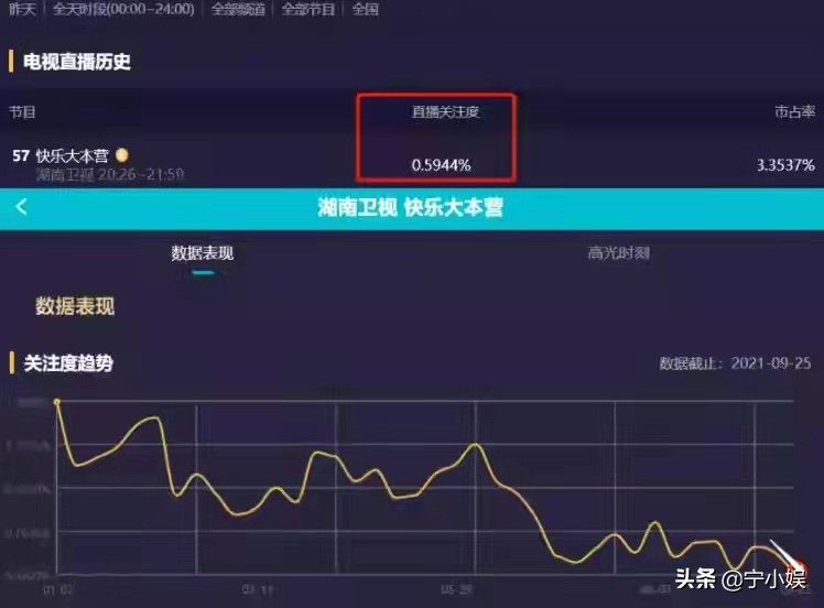 芒果台目前有啥综艺,芒果台没落