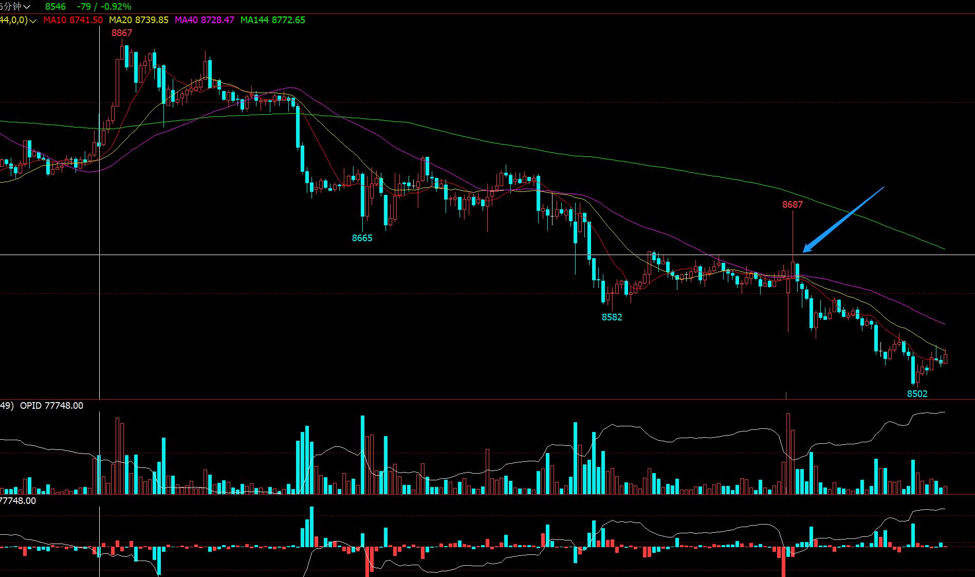 期货短线突破策略,期货短线突破交易系统