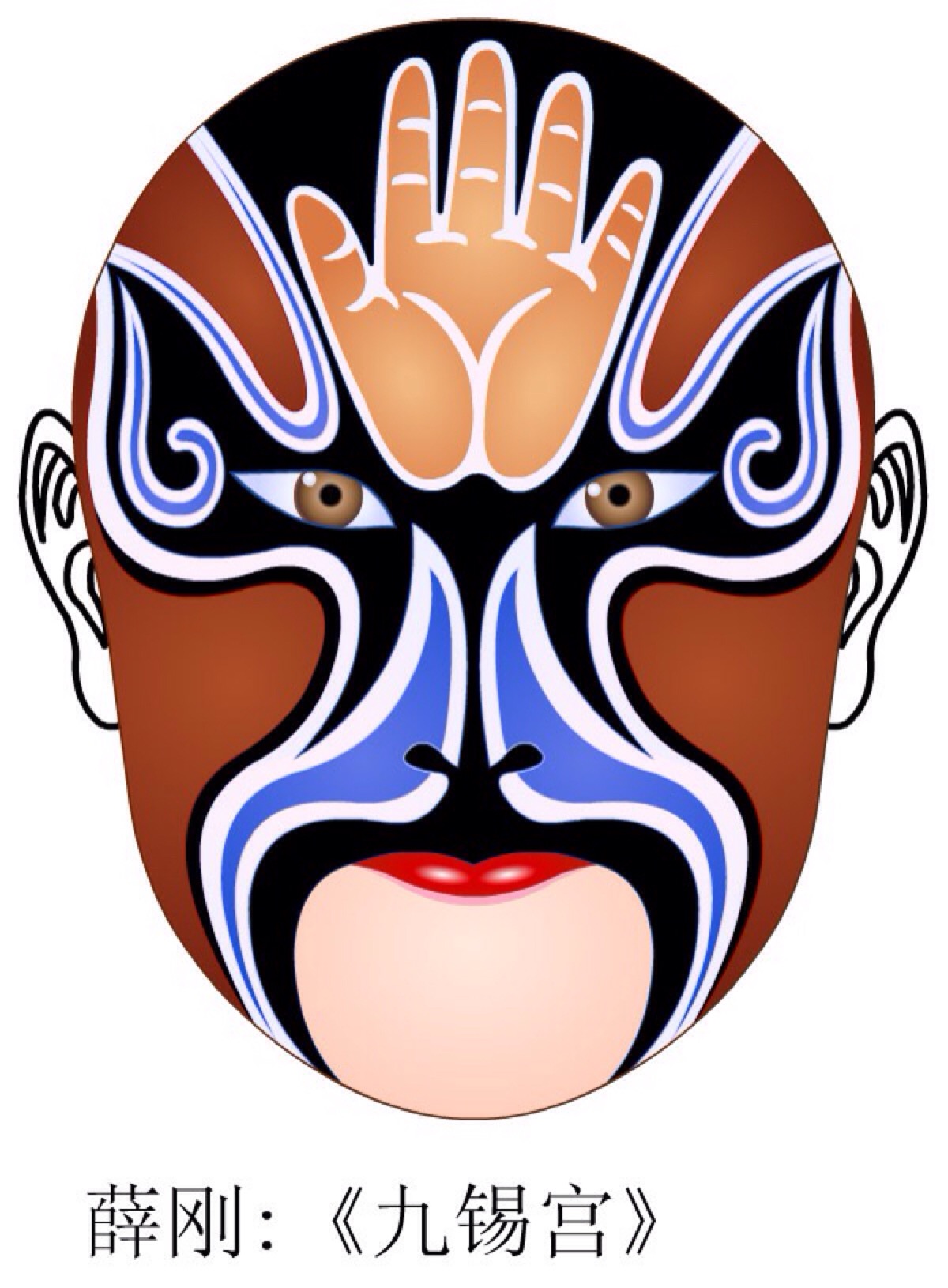 京剧经典人物脸谱欣赏,有关京剧表演人物脸谱资料表