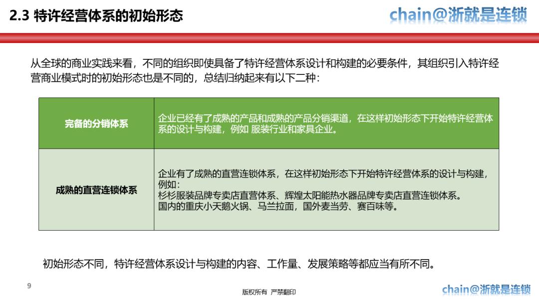 特许经营体系手册,特许经营战略方案