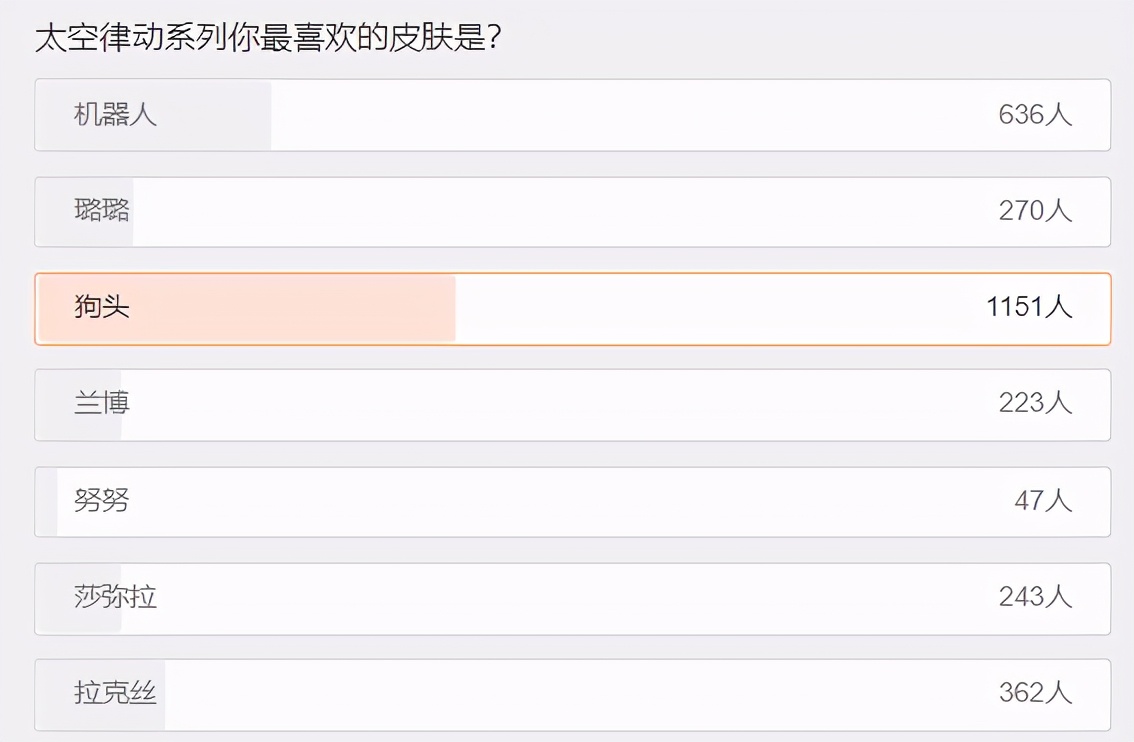 太空律动狗头特效,狗头太空律动皮肤