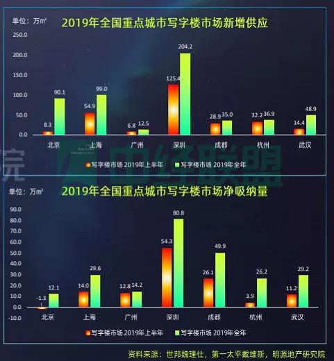 写字楼退出散售和整售,闭店与倒闭