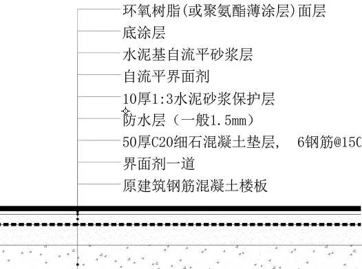 地面吊顶施工工艺流程,造型吊顶墙面施工工艺
