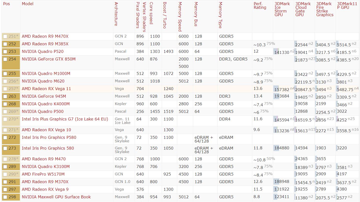 2021年10月显卡价格天梯图,cpu天梯图2021年10月高清
