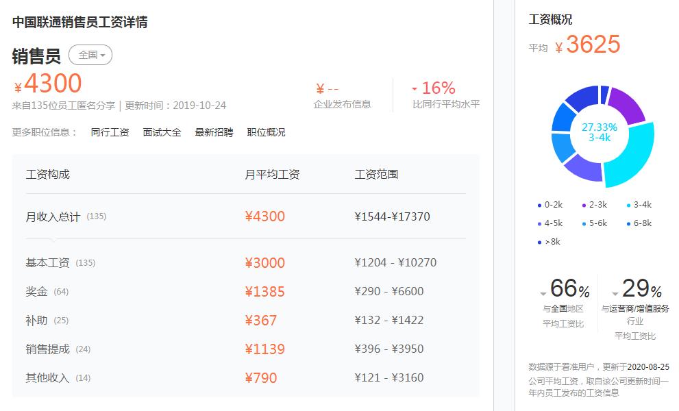 中国联通2019社会招聘,中国联通社会招聘是正式员工吗