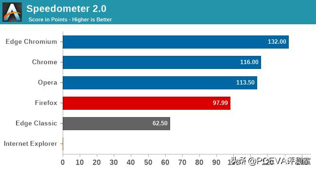 现在哪一款浏览器最好用,哪个才是最好的浏览器