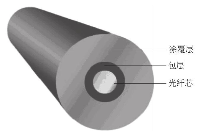 光纤分为单模光纤和多模光纤是吗,单模光纤和多模光纤的区别是什么
