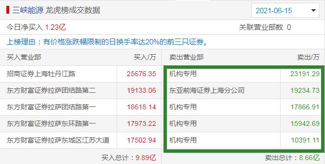 每日龙虎榜机构专用数据,每日龙虎榜席位