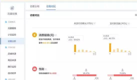 淘宝直通车测款有哪些常见误区,直通车拉搜索的几大误区