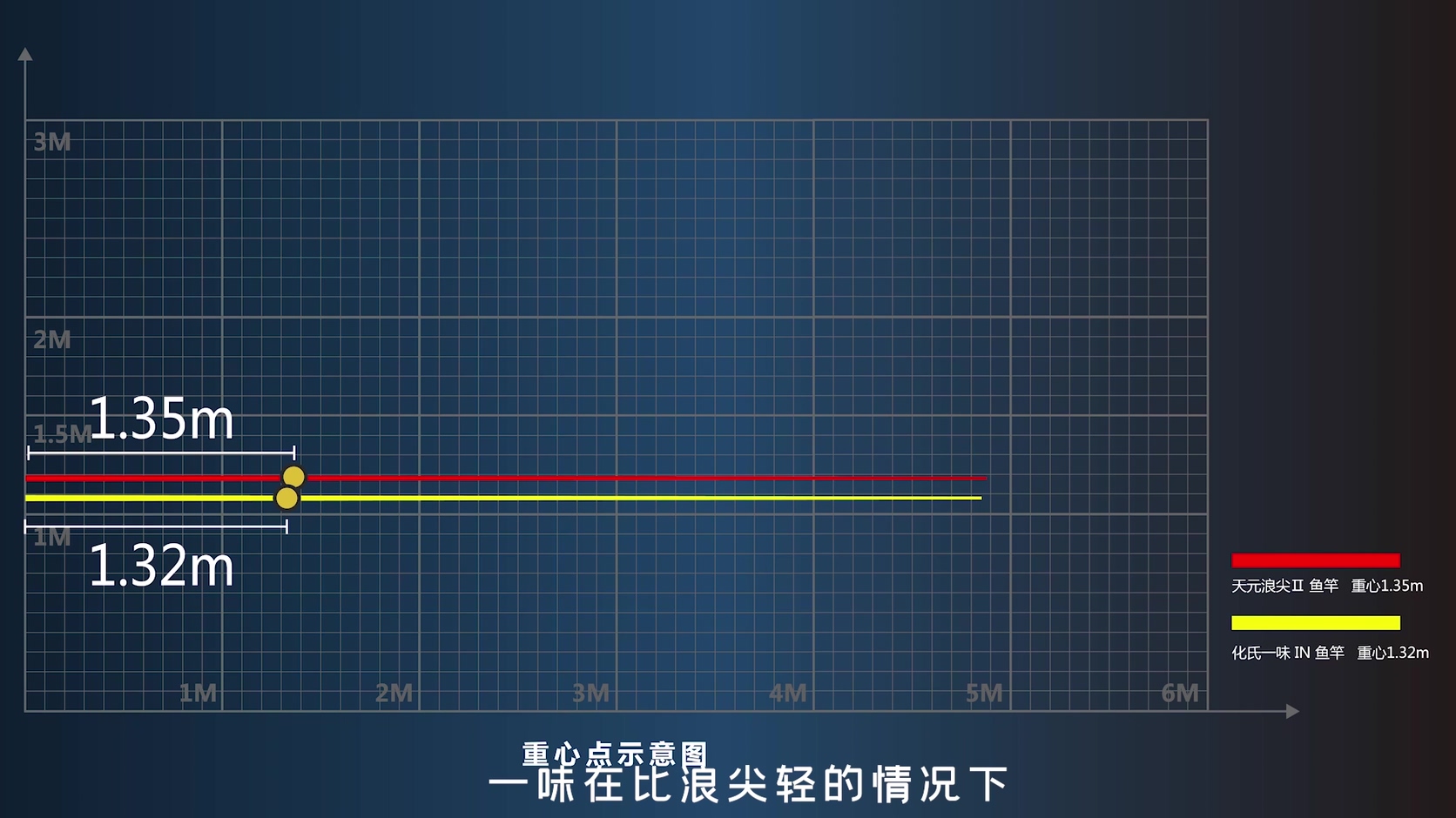 天元浪尖3和一味ex7.2怎么选,化氏max和天元浪尖巨物二代哪个好