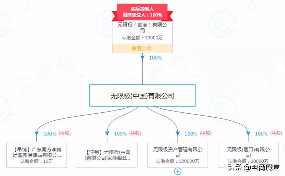 直销无限极还能走多远,无限极作为直销行业的巨头