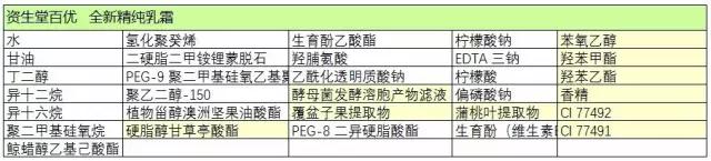 资生堂百优面霜和眼霜，能抗衰抚平细纹？秋冬大龄肌肤最爱…