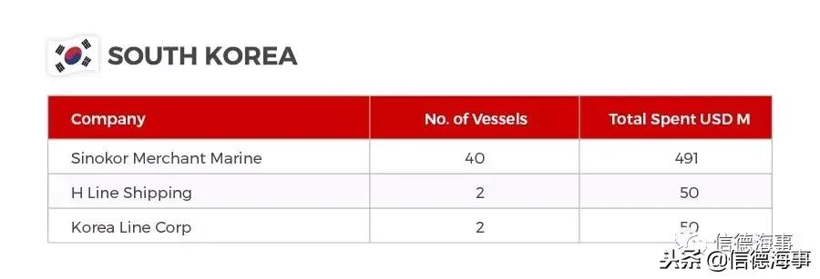 2018全球船舶市场,2019船舶市场