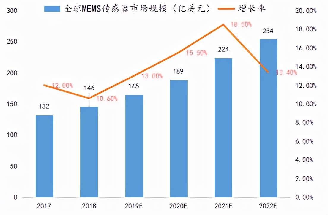 士兰微华润微igbt比较,国产id核心对比
