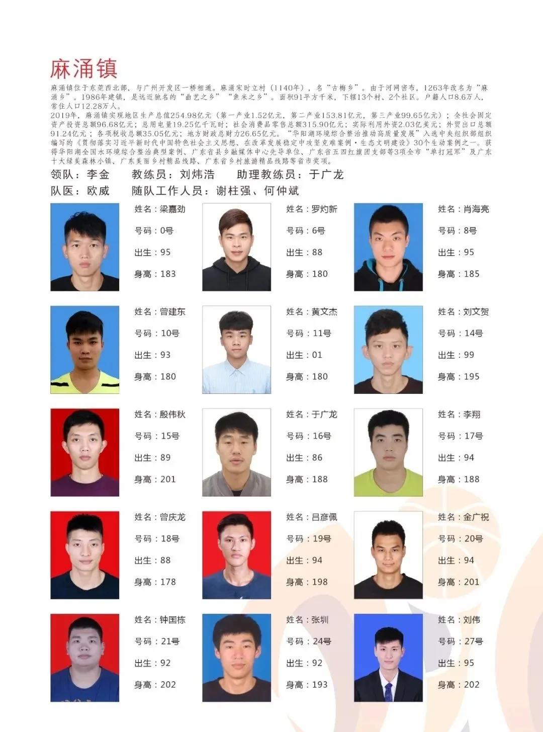 黎伊扬有机会进入cba吗,小cba球员名单