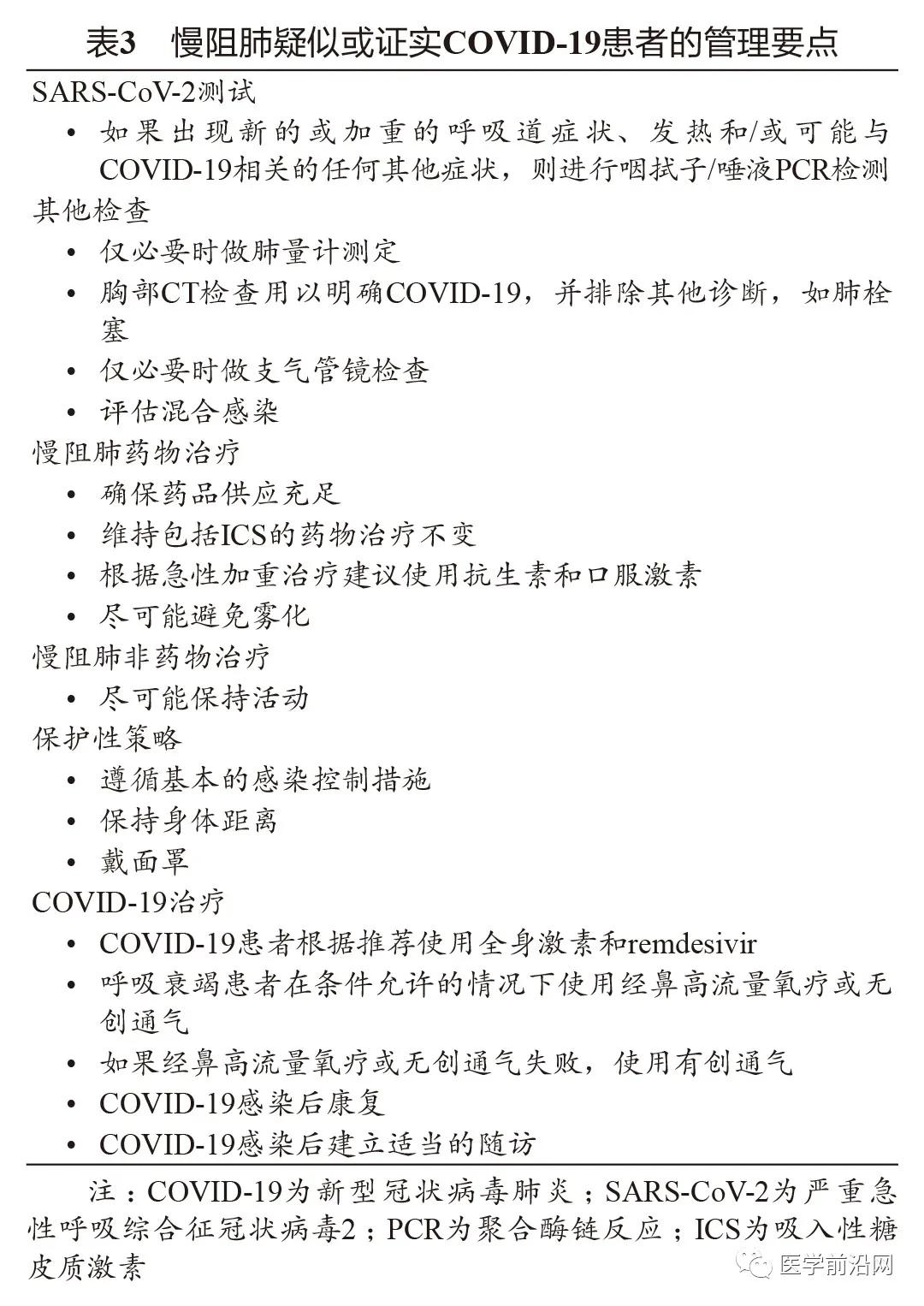 2024年gold慢阻肺指南,gold慢阻肺疾病评估分组