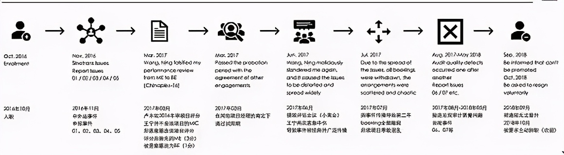 “为什么我讨厌举报德勤的人？”