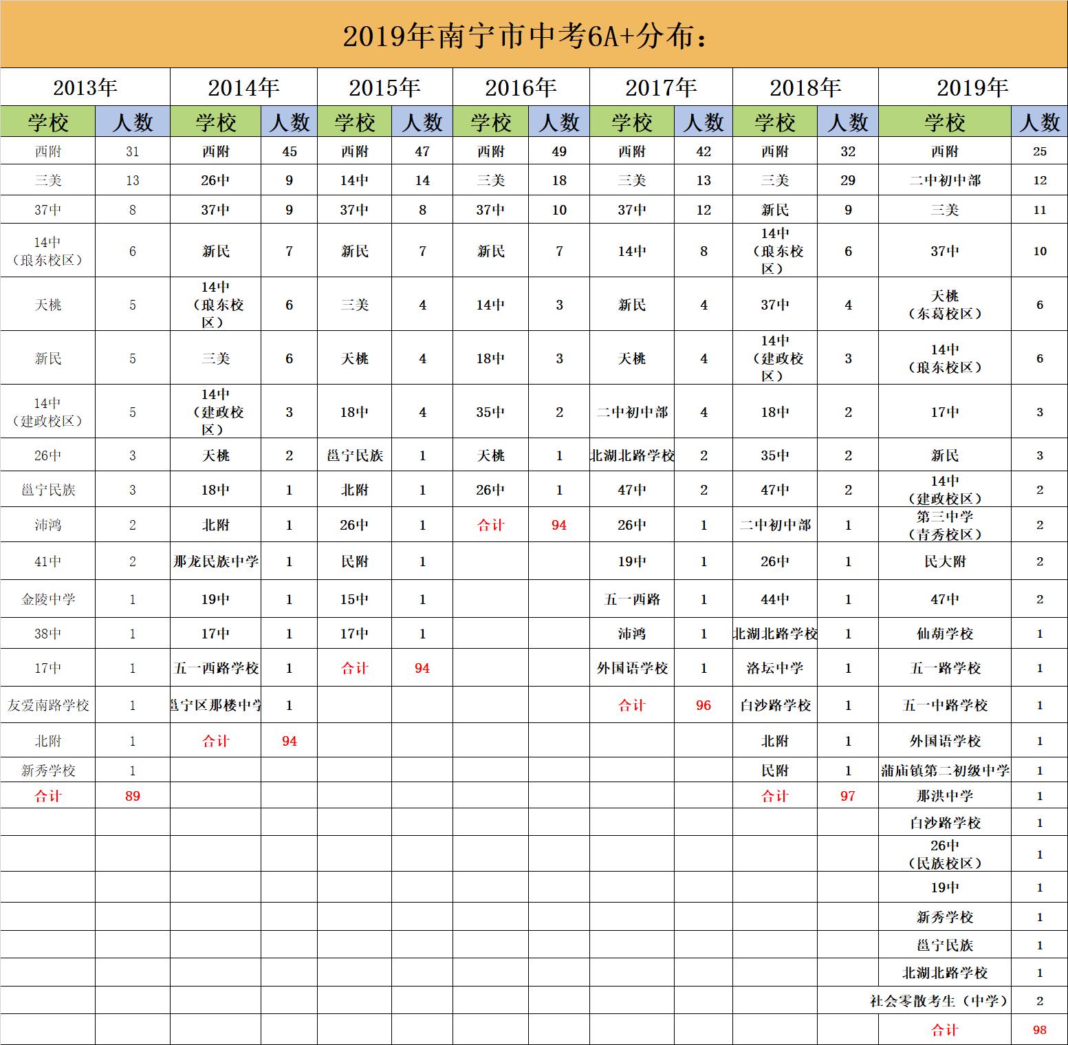 全员地段+首届中考，注定考不好？三中初中部交出一份打脸成绩单
