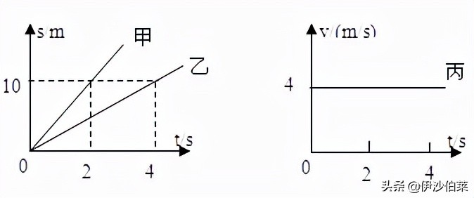 八年级物理上机械运动单元测试题,八年级物理机械运动测试题电子版