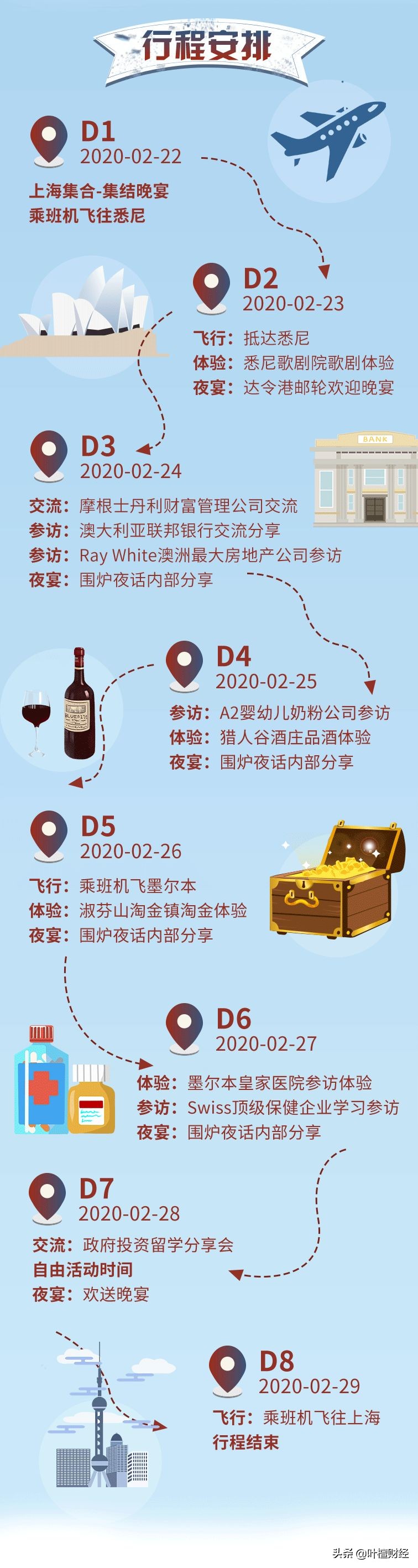 澳大利亚投资环境分析及展望,澳洲投资机会在哪里