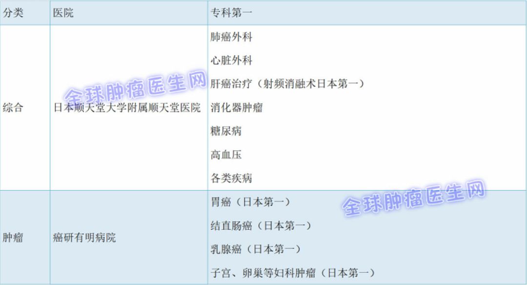 日本肿瘤治疗排行榜,日本肿瘤医院排名