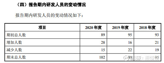 义翘神州代码,义翘神州生物技术有限公司破发