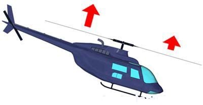 飞机的飞行原理和鸟的飞行原理,飞机的飞行原理是根据什么动物