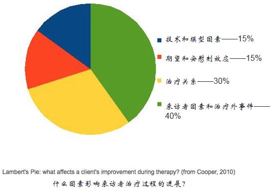 心理咨询师如何管理焦虑,咨询师如何处理分离焦虑